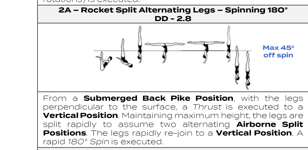 Rocket Split Alternating Legs – Spinning 180°